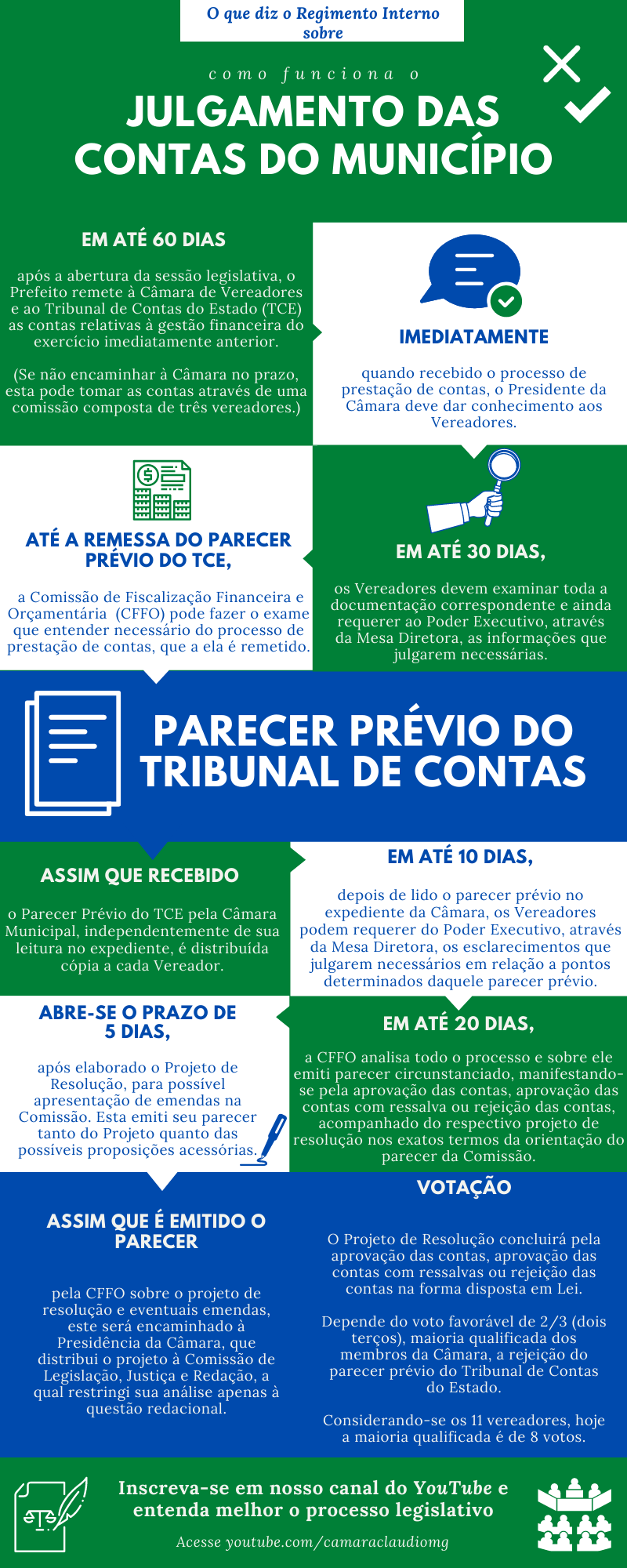 Infografico Tomada de Contas