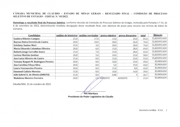 Resultado Final - Processo Seletivo